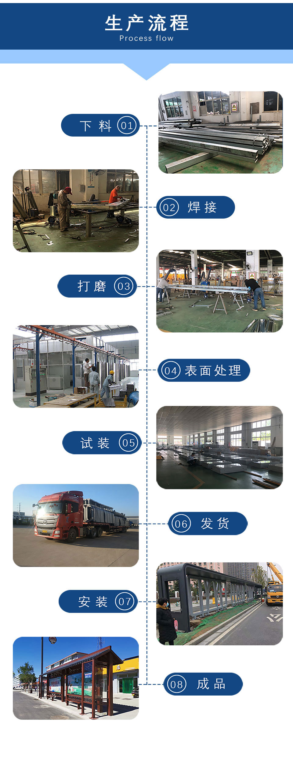 生(sheng)産(chan)流程(cheng)